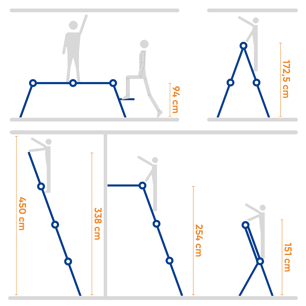 item-1-Echelle-multiposition
